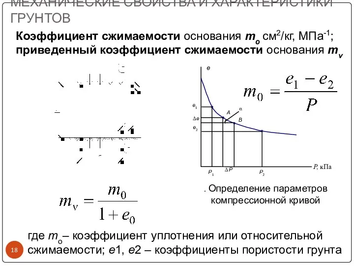 МЕХАНИЧЕСКИЕ СВОЙСТВА И ХАРАКТЕРИСТИКИ ГРУНТОВ . Определение параметров компрессионной кривой при