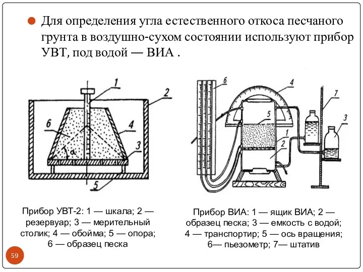 Для определения угла естественного откоса песчаного грунта в воздушно-сухом состоянии используют