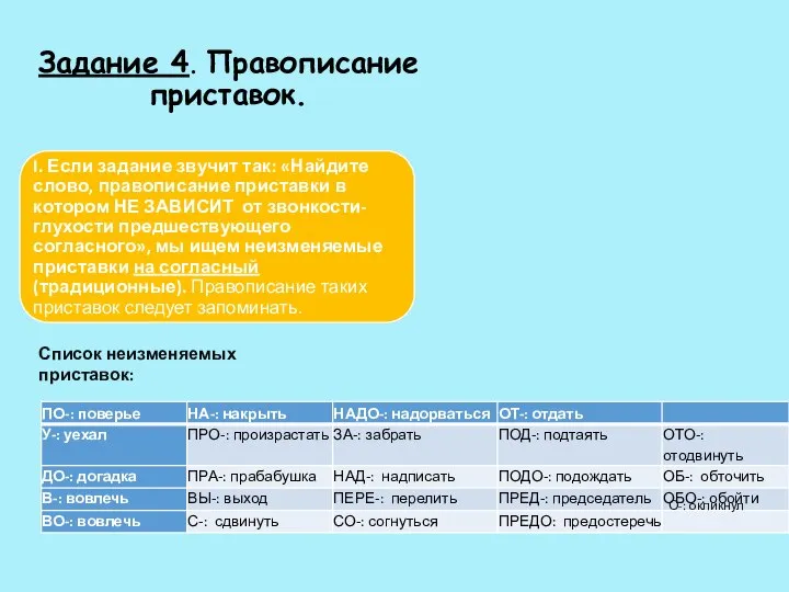 Задание 4. Правописание приставок. Список неизменяемых приставок: О-: окликнул