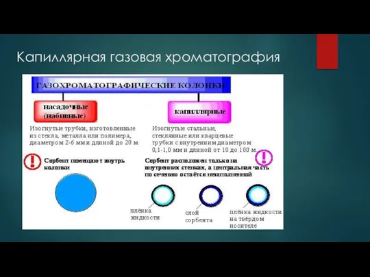 Капиллярная газовая хроматография