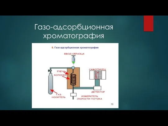 Газо-адсорбционная хроматография