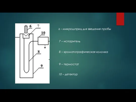 6 – микрошприц для введения пробы 7 – испаритель 8 –