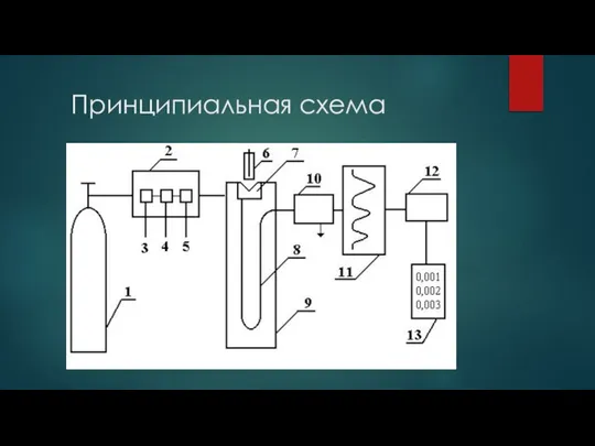 Принципиальная схема