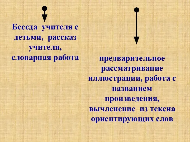 Беседа учителя с детьми, рассказ учителя, словарная работа предварительное рассматривание иллюстрации,