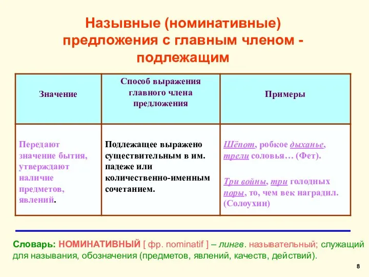 Назывные (номинативные) предложения с главным членом - подлежащим Словарь: НОМИНАТИВНЫЙ [