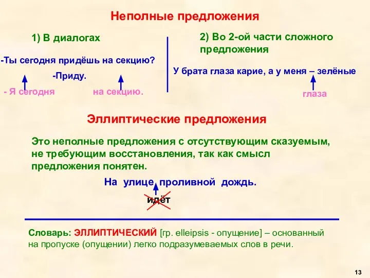 Неполные предложения 1) В диалогах Ты сегодня придёшь на секцию? -Приду.