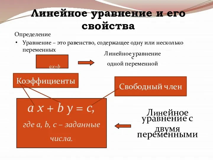 Линейное уравнение и его свойства Определение Уравнение – это равенство, содержащее