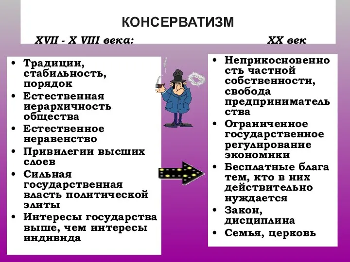 КОНСЕРВАТИЗМ Традиции, стабильность, порядок Естественная иерархичность общества Естественное неравенство Привилегии высших