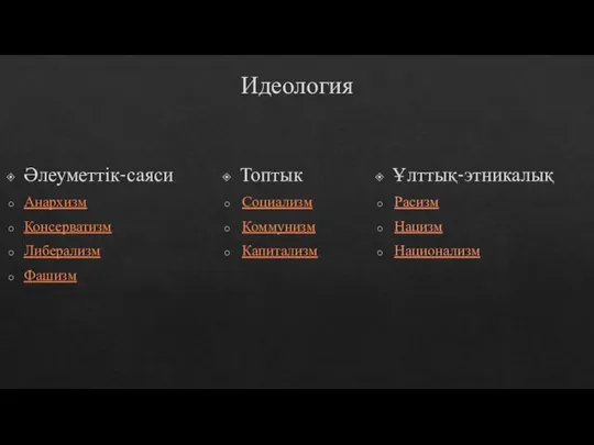 Идеология Әлеуметтік-саяси Анархизм Консерватизм Либерализм Фашизм Ұлттық-этникалық Расизм Нацизм Национализм Топтык Социализм Коммунизм Капитализм