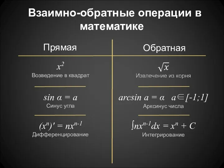 Взаимно-обратные операции в математике Прямая Обратная x2 Возведение в квадрат sin