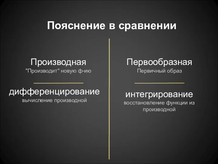 Пояснение в сравнении Производная "Производит" новую ф-ию Первообразная Первичный образ дифференцирование