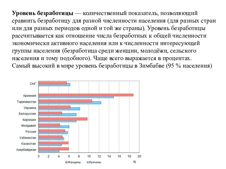 Уровень безработицы — количественный показатель, позволяющий сравнить безработицу для разной численности