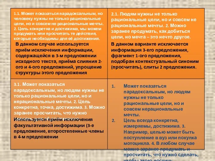 1.1. Может показаться парадоксальным, но человеку нужны не только рациональные цели,