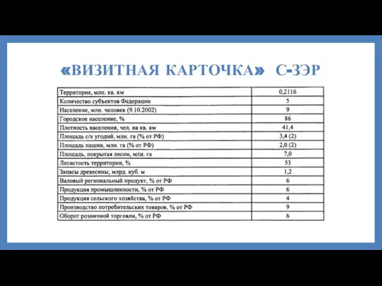 «ВИЗИТНАЯ КАРТОЧКА» С-ЗЭР