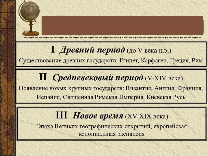 Этапы формирования политической карты I Древний период (до V века н.э.)