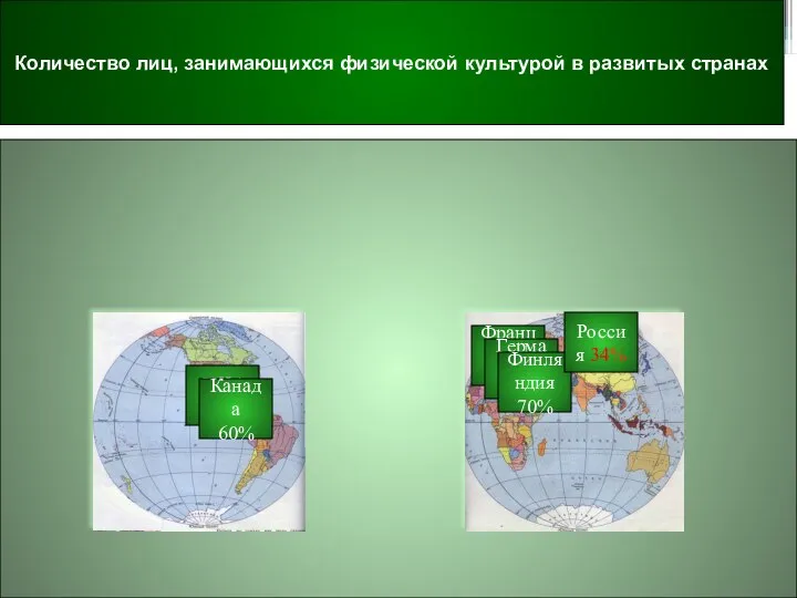 Количество лиц, занимающихся физической культурой в развитых странах США 60% Канада