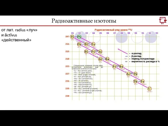 Радиоактивные изотопы от лат. radius «луч» и āctīvus «действенный»