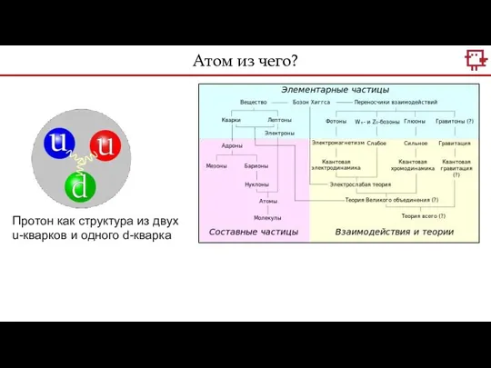 Атом из чего? Протон как структура из двух u-кварков и одного d-кварка