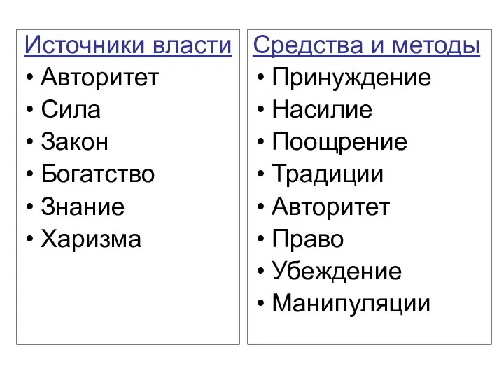 Источники власти Авторитет Сила Закон Богатство Знание Харизма Средства и методы