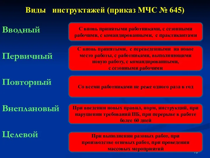 Виды инструктажей (приказ МЧС № 645) Вводный Первичный Повторный Внеплановый Целевой