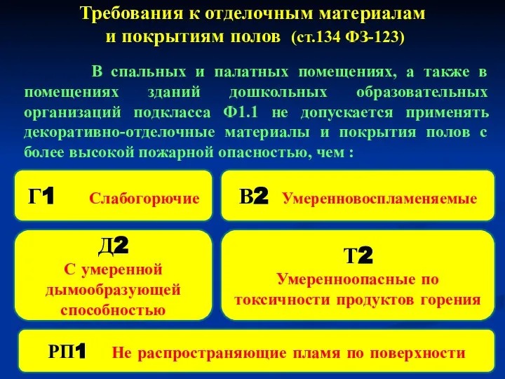 Требования к отделочным материалам и покрытиям полов (ст.134 ФЗ-123) В спальных