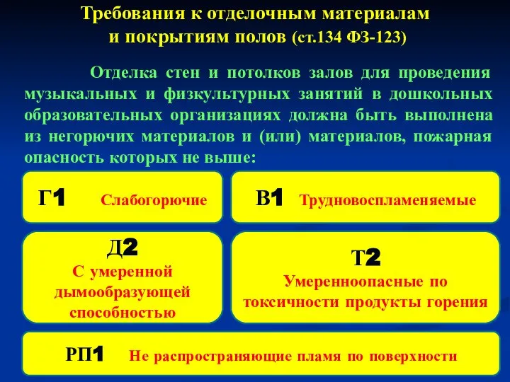 Требования к отделочным материалам и покрытиям полов (ст.134 ФЗ-123) Отделка стен