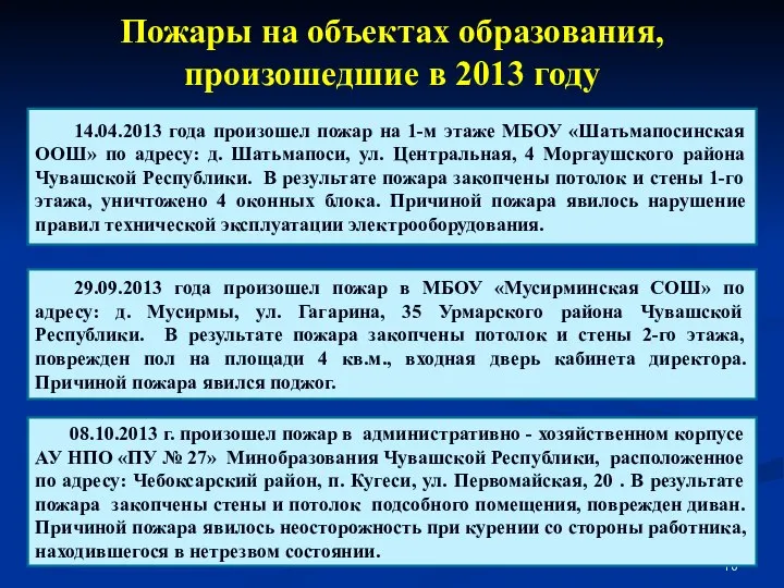 Пожары на объектах образования, произошедшие в 2013 году 14.04.2013 года произошел