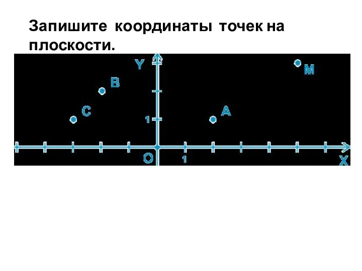 Запишите координаты точек на плоскости.