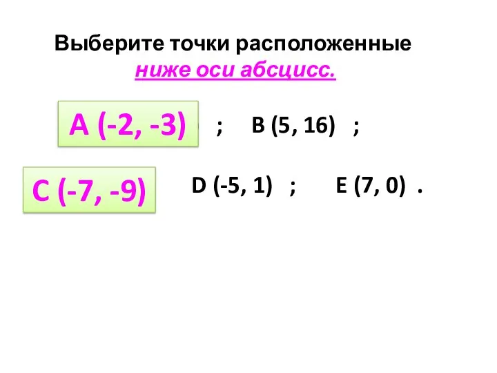 Выберите точки расположенные ниже оси абсцисс. A (-2, -3) ; B