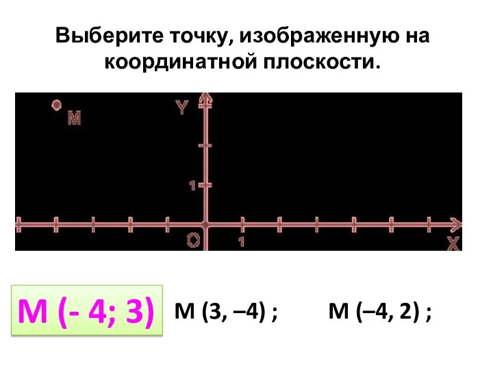 M ( –4, 3) ; M (3, –4) ; M (–4,