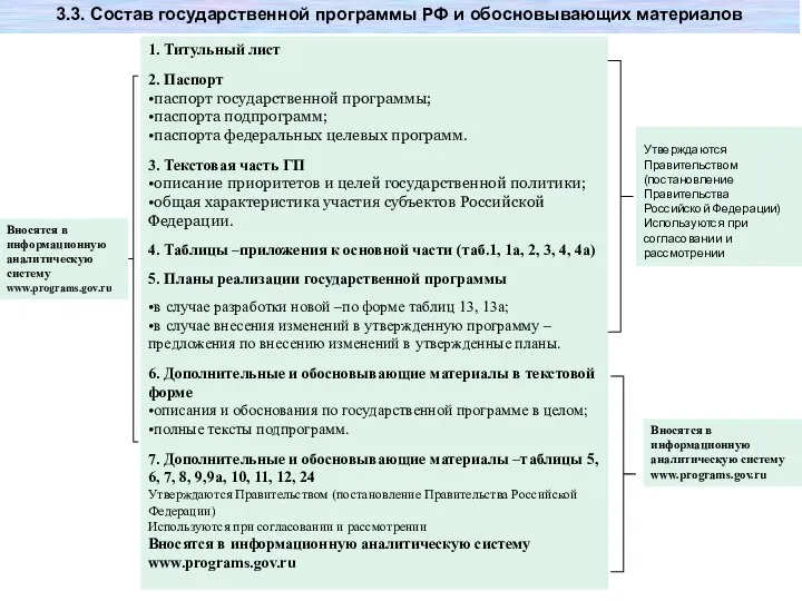 3.3. Состав государственной программы РФ и обосновывающих материалов 1. Титульный лист