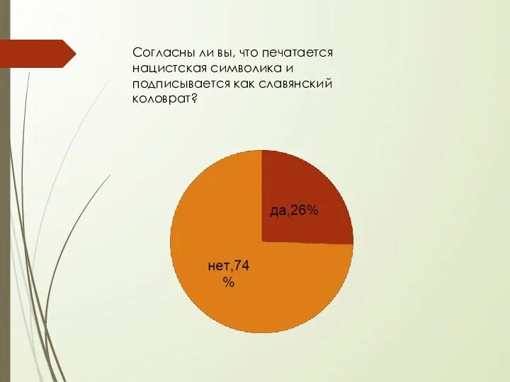 Согласны ли вы, что печатается нацистская символика и подписывается как славянский коловрат?