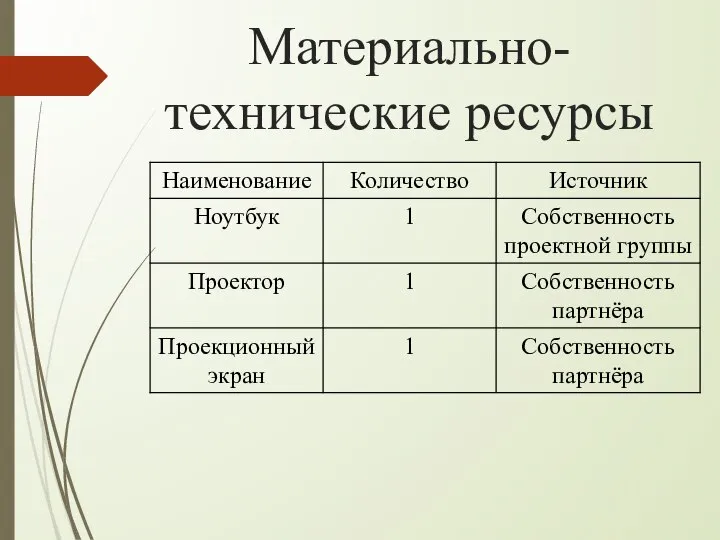 Материально-технические ресурсы