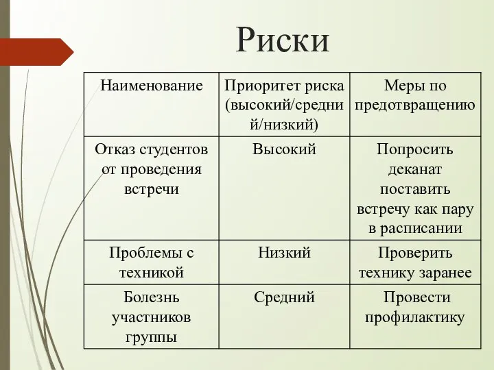 Риски