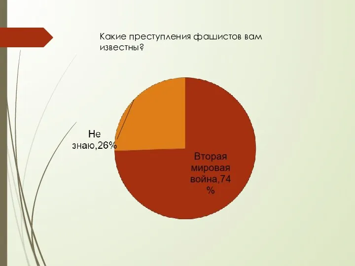 Какие преступления фашистов вам известны?