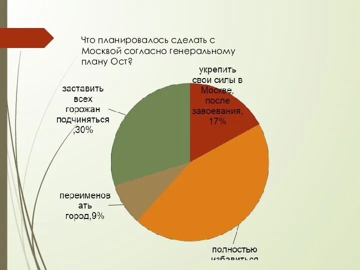 Что планировалось сделать с Москвой согласно генеральному плану Ост?