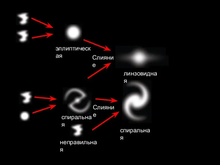 эллиптическая неправильная спиральная Слияние Слияние спиральная линзовидная