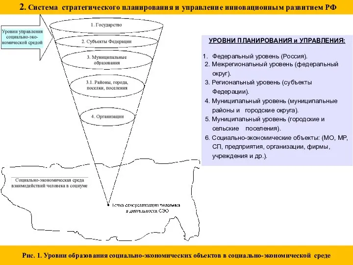 2. Система стратегического планирования и управление инновационным развитием РФ Рис. 1.