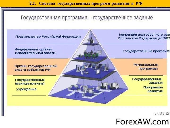 2.2. Система государственных программ развития в РФ