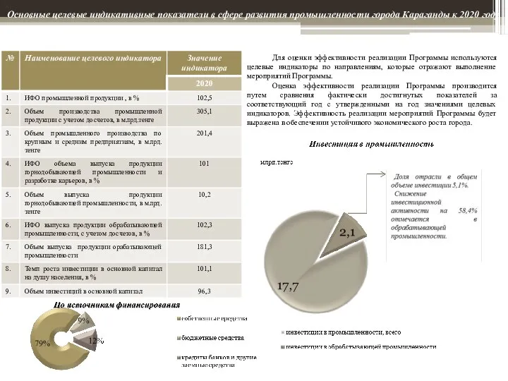 Основные целевые индикативные показатели в сфере развития промышленности города Караганды к