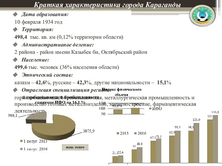 Краткая характеристика города Караганды Дата образования: 10 февраля 1934 год Территория: