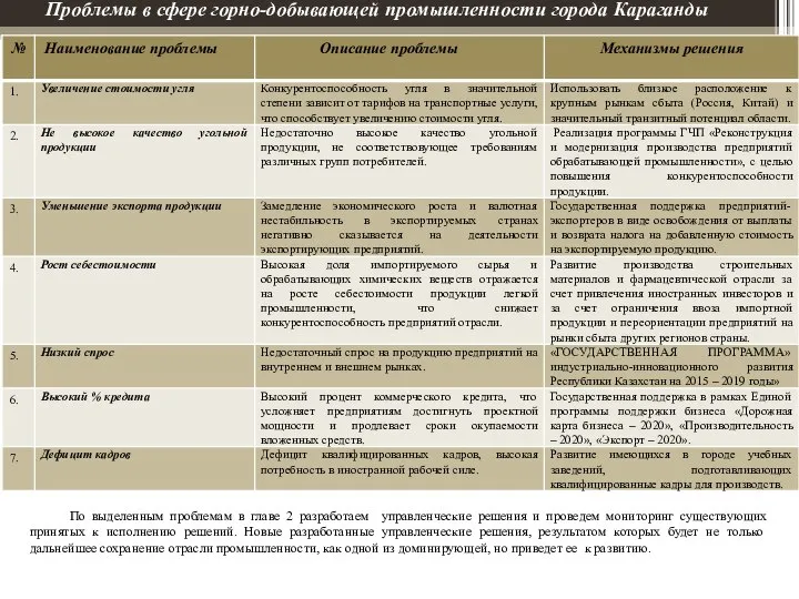 Проблемы в сфере горно-добывающей промышленности города Караганды По выделенным проблемам в