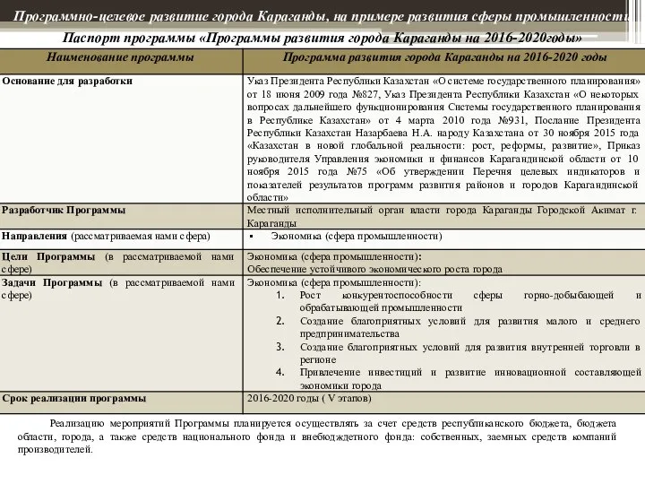 Программно-целевое развитие города Караганды, на примере развития сферы промышленности Паспорт программы