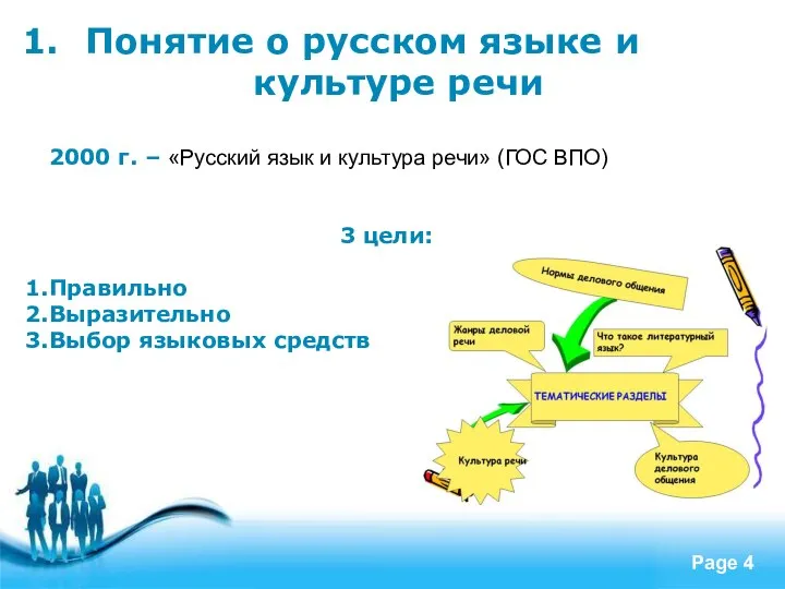 Понятие о русском языке и культуре речи 2000 г. – «Русский