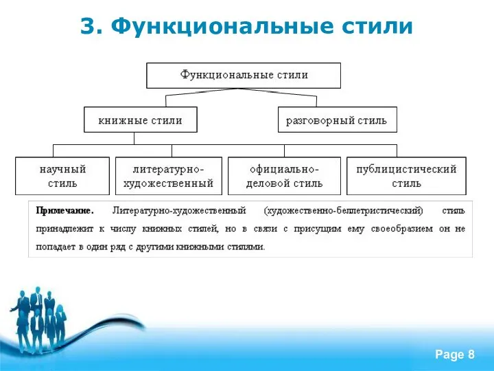 3. Функциональные стили