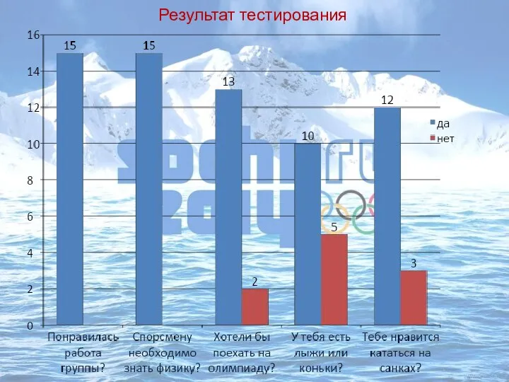 Результат тестирования