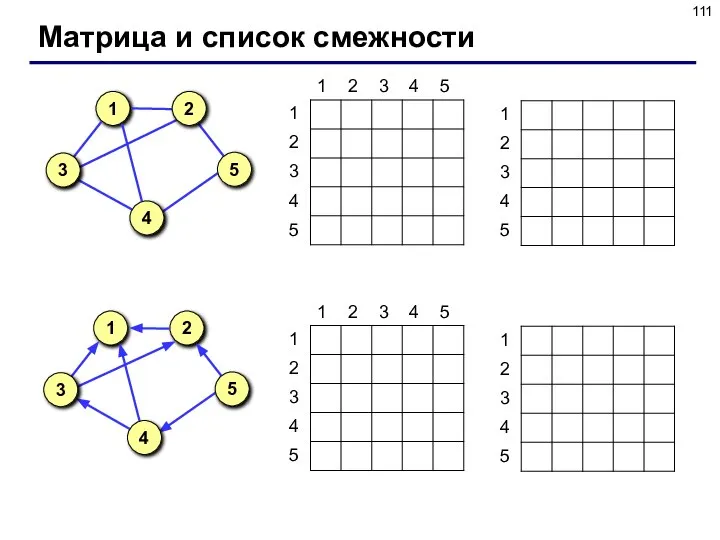 Матрица и список смежности