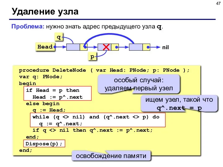 Удаление узла procedure DeleteNode ( var Head: PNode; p: PNode );