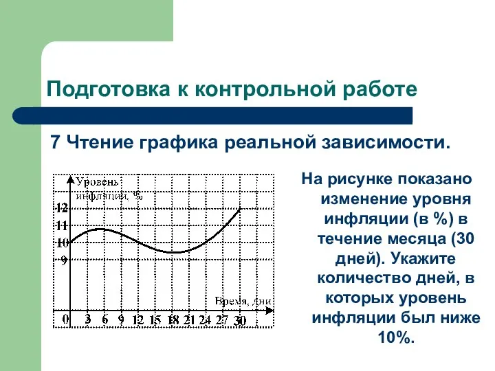 Подготовка к контрольной работе 7 Чтение графика реальной зависимости. На рисунке