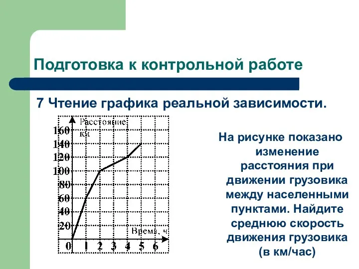 Подготовка к контрольной работе 7 Чтение графика реальной зависимости. На рисунке